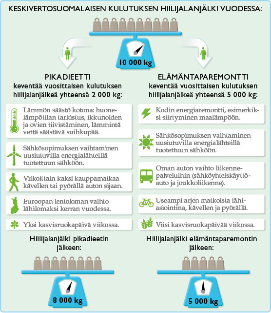 Ilmastodieetti_infografiikka_blogiin01062016